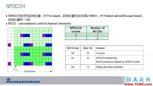 創(chuàng)新不止！一文讀懂NB-IoT原理及測(cè)試ansysem培訓(xùn)教程圖片46