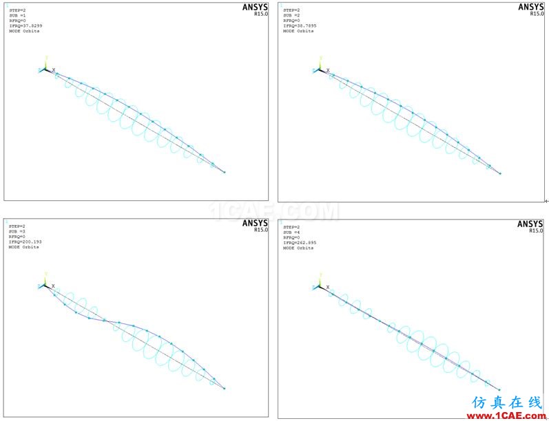 做轉(zhuǎn)子力學(xué)分析，你選APDL還是Workbench仿真？ansys workbanch圖片9