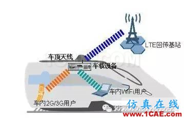 為什么高鐵上手機(jī)信號很差？HFSS培訓(xùn)課程圖片8