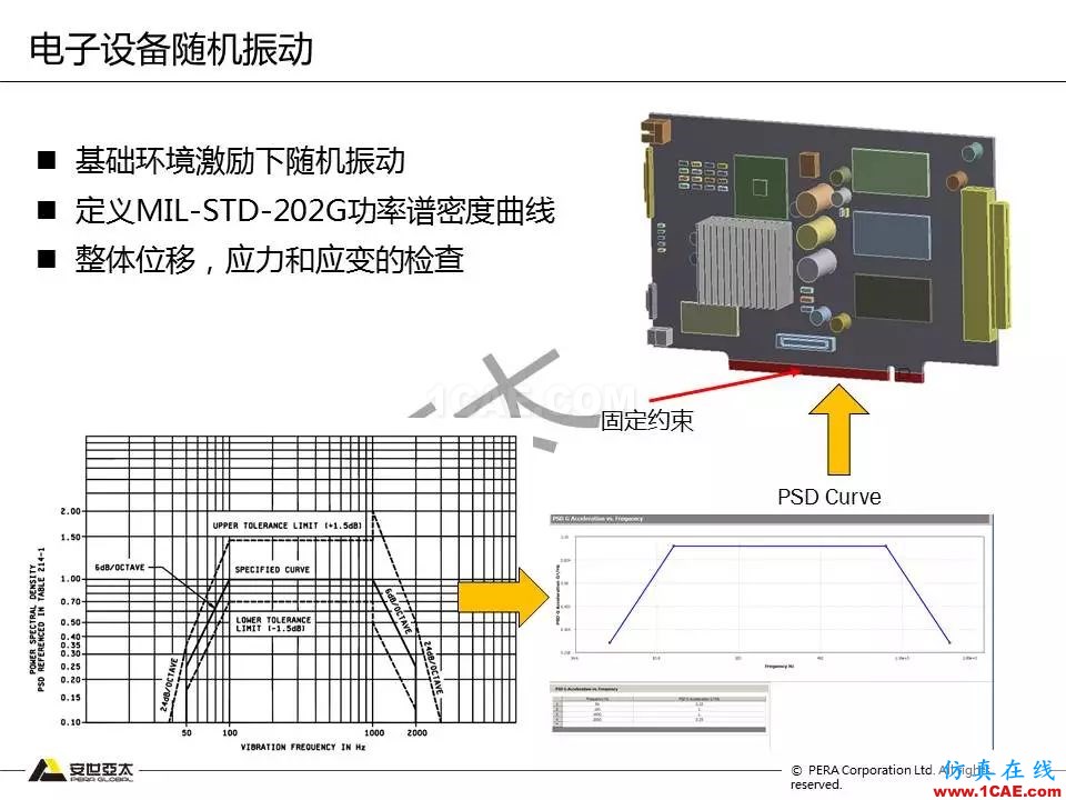 方案 | 電子設(shè)備仿真設(shè)計整體解決方案HFSS分析案例圖片18