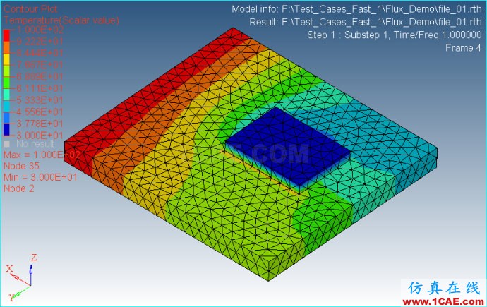 Ansys/Abauqs 穩(wěn)態(tài)熱分析(2)