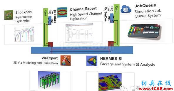 高速信號完整性仿真“兵器”對決！HFSS圖片12