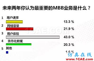 淺析移動通信發(fā)展與天線技術(shù)的創(chuàng)新HFSS培訓的效果圖片2