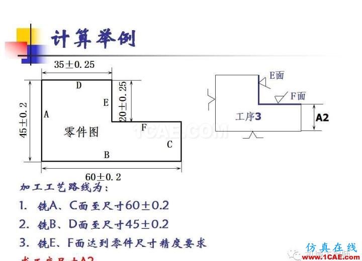 【專業(yè)積累】工藝尺寸鏈原理及其計算機械設計案例圖片17