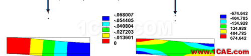 ANSYS 中 MPC 的應用 (3) - htbbzzg - htbbzzg的博客