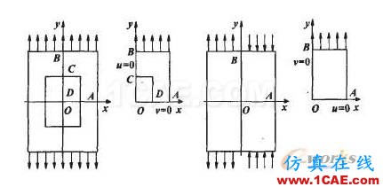 面向CAE分析的CAD模型轉(zhuǎn)換研究cae-fea-theory圖片4