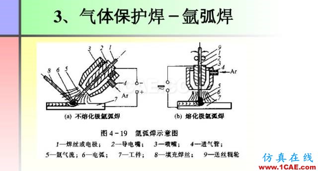 100張PPT，講述大學(xué)四年的焊接工藝知識，讓你秒變專家機械設(shè)計圖片26