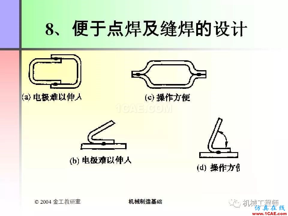 【專業(yè)積累】100頁PPT，全面了解焊接工藝機械設計培訓圖片85