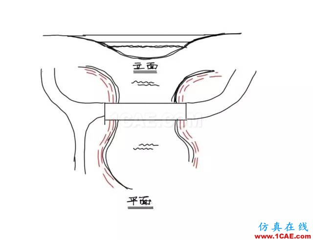 玩轉(zhuǎn)地形設(shè)計，曾經(jīng)的懵逼煙消云散~AutoCAD學(xué)習(xí)資料圖片26