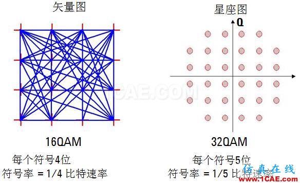 IC好文推薦：信號源是如何工作的？HFSS圖片35