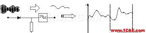 頻譜分析時(shí)如何防止漏測(cè)頻點(diǎn)ansys hfss圖片2