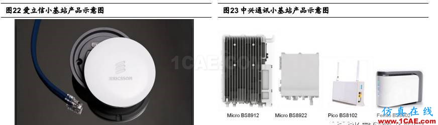 5G 給射頻前端芯片帶來的新變革HFSS培訓(xùn)的效果圖片26