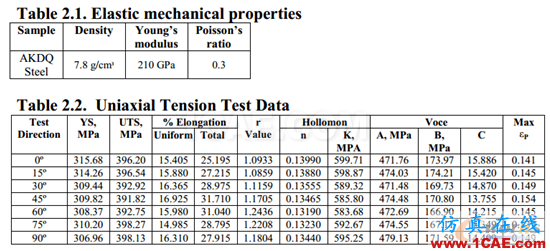 AKDQ材料力學(xué)性能參數(shù)