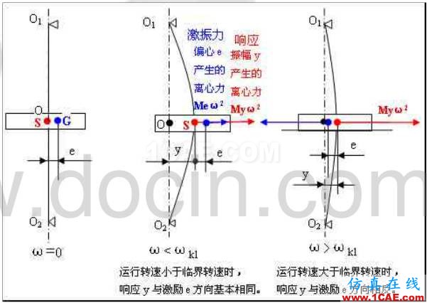 旋轉(zhuǎn)機械振動常用術(shù)語——相位：詳解及其應(yīng)用Pumplinx流體分析圖片3