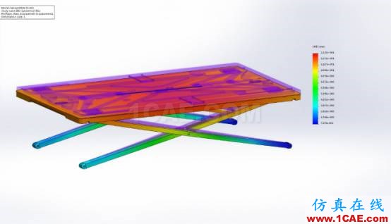 Kinder設(shè)計(jì)團(tuán)隊(duì)使用SolidWorks Premiun加速開發(fā)創(chuàng)新的產(chǎn)品solidworks simulation學(xué)習(xí)資料圖片3