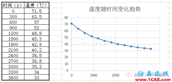 ANSYS傳熱分析入門實例ansys結(jié)果圖片3