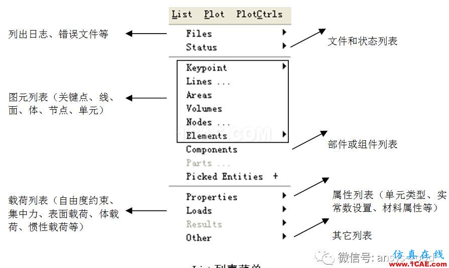 ANSYS圖形用戶界面GUI介紹-以經(jīng)典界面為例ansys結(jié)構(gòu)分析圖片9