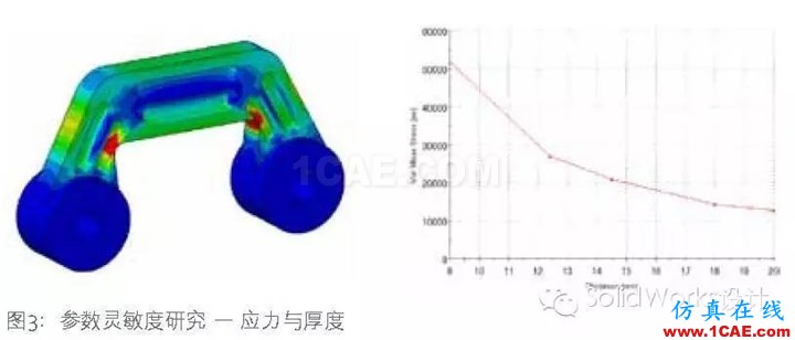 SolidWorks 優(yōu)化solidworks simulation培訓教程圖片4