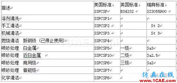 【加工工藝】關(guān)于噴砂工藝的一些常識，你必須知道的知識機械設(shè)計技術(shù)圖片2