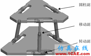 基于Pro/E和ADAMS的少自由度并聯(lián)機(jī)構(gòu)運(yùn)動(dòng)仿真ansys仿真分析圖片2