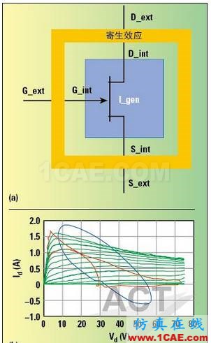 高功率GaN模型庫的器件和PA電路級驗(yàn)證HFSS結(jié)果圖片3