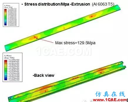 CAE在客車(chē)保險(xiǎn)杠結(jié)構(gòu)強(qiáng)度分析中的解決方案abaqus有限元培訓(xùn)教程圖片3