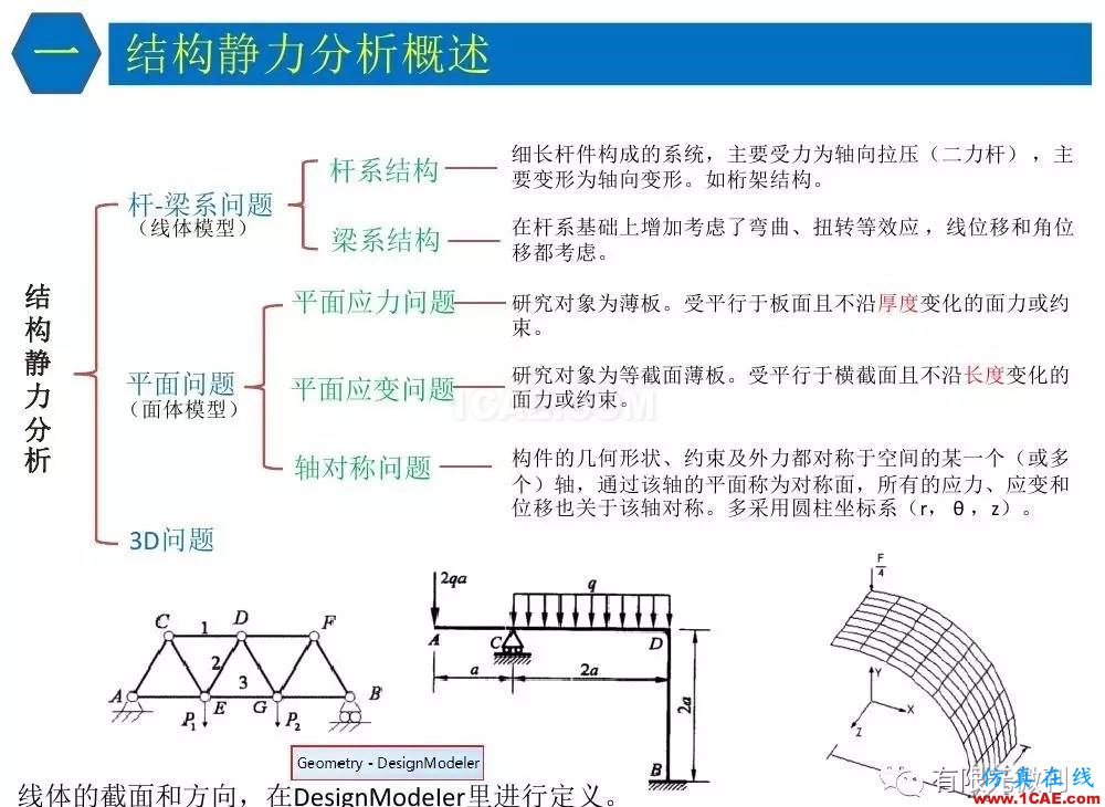 【有限元培訓(xùn)四】ANSYS-Workbench結(jié)構(gòu)靜力分析&模態(tài)分析ansys分析案例圖片6