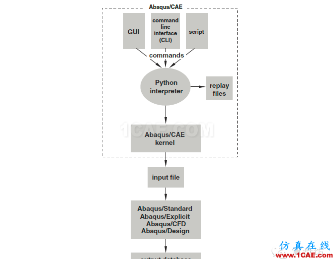 ABAQUS程序化建模教程（一）——Python基礎(chǔ)abaqus有限元圖片10