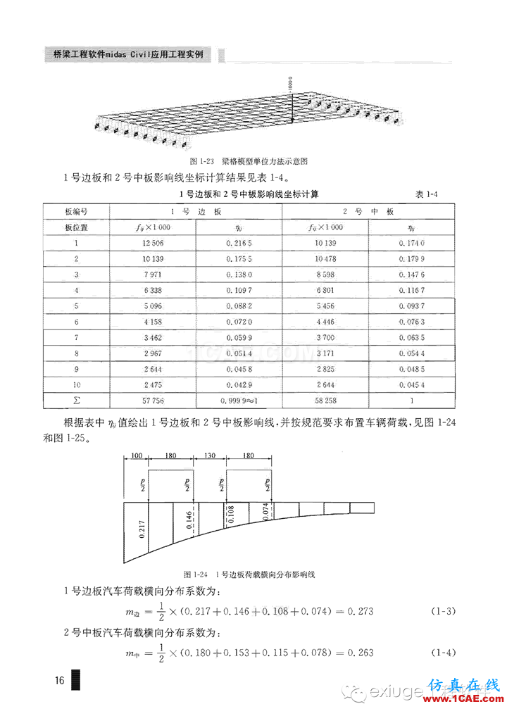 Midas Civil 實(shí)例之一先張空心板梁橋Midas Civil學(xué)習(xí)資料圖片16