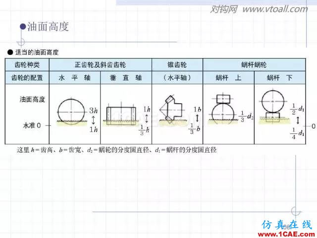 齒輪齒條的基本知識(shí)與應(yīng)用！115頁ppt值得細(xì)看！機(jī)械設(shè)計(jì)案例圖片106