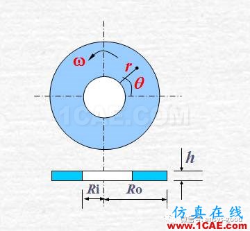 等厚旋轉(zhuǎn)圓盤(pán)的位移和應(yīng)力-ANSYS分析-算例驗(yàn)證ansys仿真分析圖片2