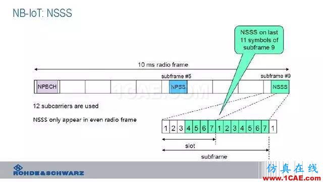 創(chuàng)新不止！一文讀懂NB-IoT原理及測(cè)試ansysem應(yīng)用技術(shù)圖片36