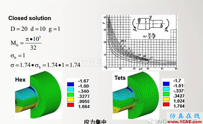 ansys技術專題之 多點約束（MPC）ansys仿真分析圖片23