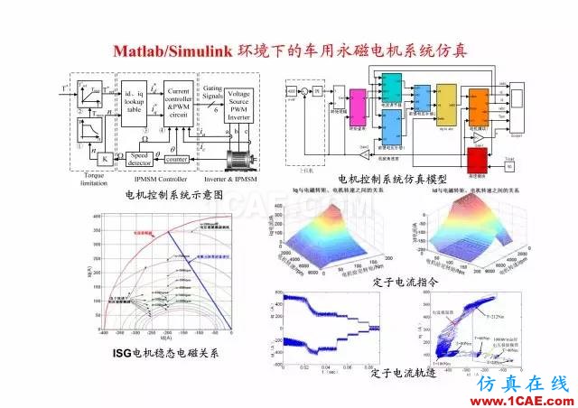 【PPT分享】新能源汽車永磁電機是怎樣設(shè)計的?Maxwell學(xué)習(xí)資料圖片20