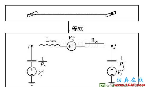 開關(guān)電源傳導EMI預測方法研究(20170326)HFSS分析案例圖片5