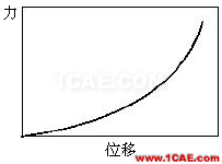 結(jié)構(gòu)力學(xué)模擬中的三類非線性問(wèn)題ansys仿真分析圖片2