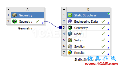 Ansys WB軸孔過盈配合仿真分析ansys結(jié)構(gòu)分析圖片2