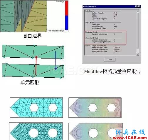 如何看模具『Moldflow模流』分析報告？moldflow分析案例圖片3