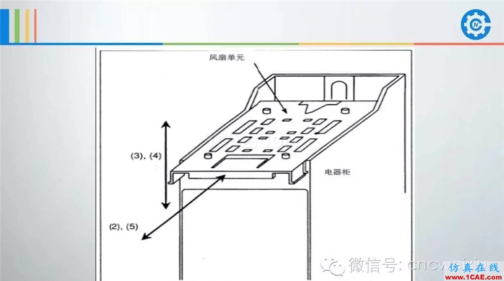 FANUC進給伺服故障分析PPTug設(shè)計技術(shù)圖片49