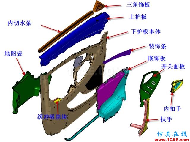 大師剖析：汽車內(nèi)外飾注塑模具，你想不想學？ug設(shè)計技術(shù)圖片4