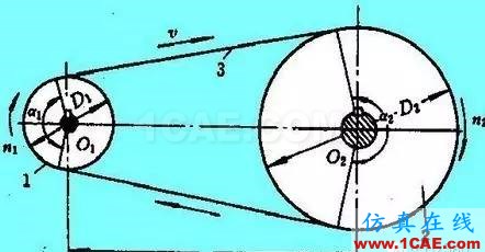 『漲姿勢(shì)』機(jī)械設(shè)計(jì)中必須掌握的帶傳動(dòng)知識(shí)！機(jī)械設(shè)計(jì)資料圖片2