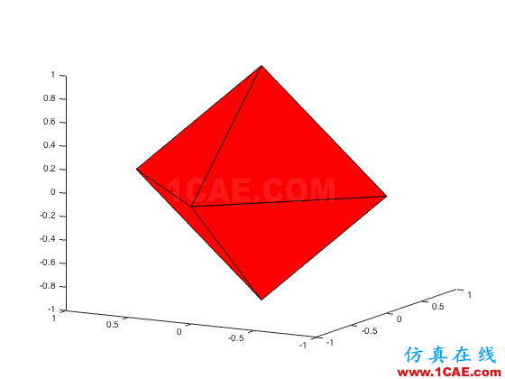 如何繪制 |x|+|y|=1 的圖形 ?