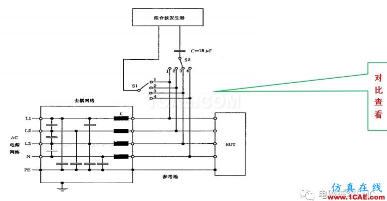 電磁兼容刨根究底微講堂之浪涌（沖擊）標準解讀與交流20170330HFSS分析案例圖片8