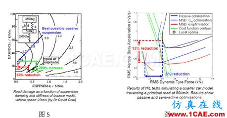 【經(jīng)驗(yàn)分享】車輛振動學(xué)（四）有限元理論圖片4