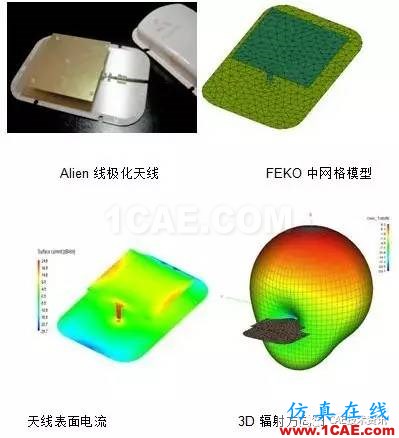 FEKO在RFID天線仿真中的應(yīng)用HFSS培訓(xùn)的效果圖片3