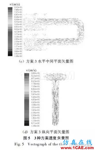 基于CFD的車輛進(jìn)氣系統(tǒng)流場(chǎng)仿真與分析fluent分析圖片11