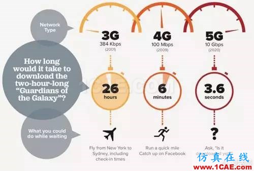 從電報(bào)到5G 從甚低頻到太赫茲 細(xì)數(shù)無(wú)線電頻譜發(fā)展史ansysem仿真分析圖片27