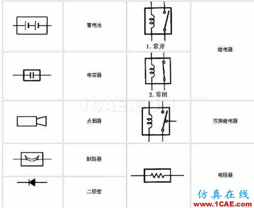 〖干貨〗你有必要了解的電路圖符號大全！ADS電磁分析圖片4