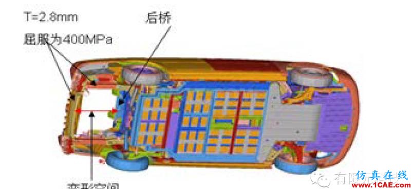 基于惡劣工況下的純電動(dòng)車(chē)碰撞安全仿真與評(píng)估hypermesh技術(shù)圖片6