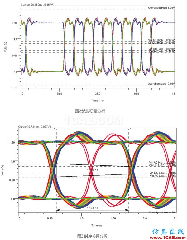 PCB的SI分析業(yè)務(wù)內(nèi)容介紹HFSS分析圖片2